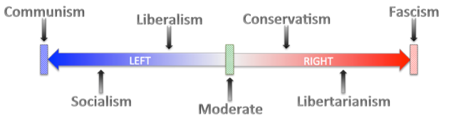 political_spectrum